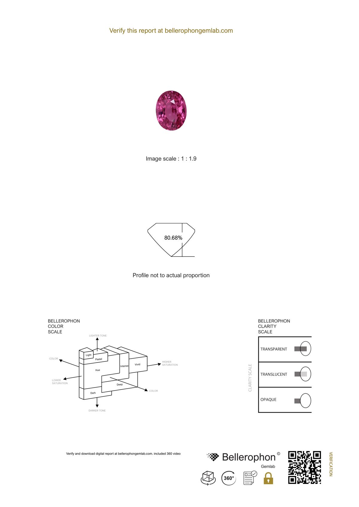 Bellerophon Gemlab report C02947, page 2, for the 2.518 ct Mahenge spinel
