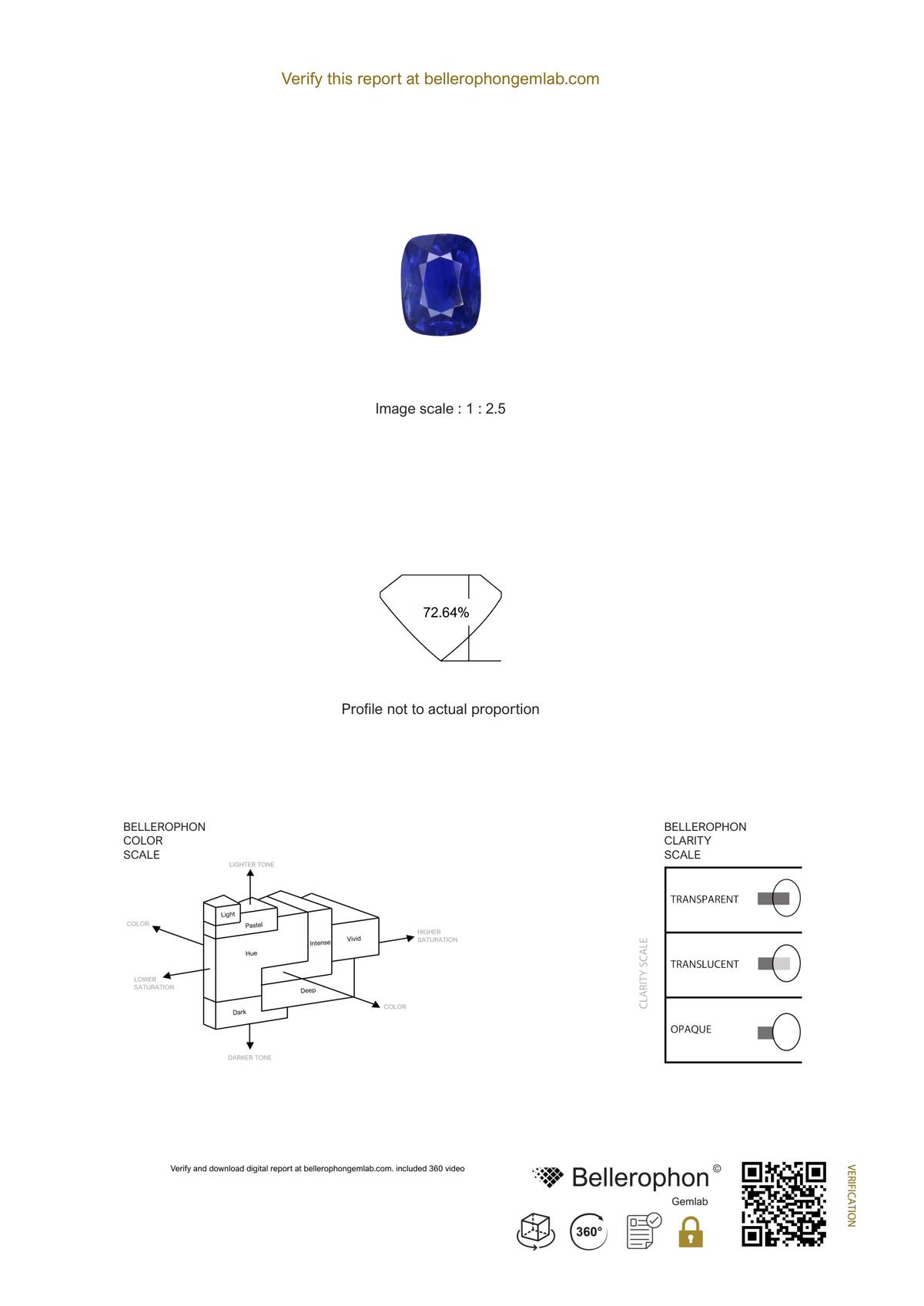 Bellerophon Gemlab report C02949, page 2, for the 1.199 ct Ceylon royal blue sapphire