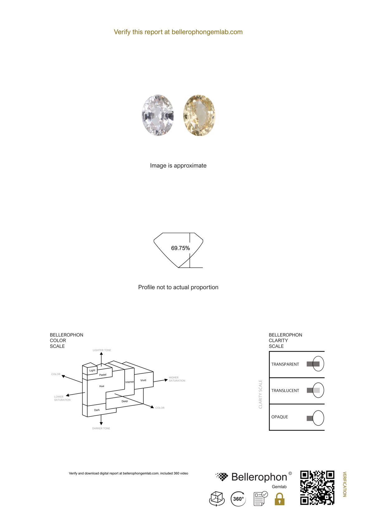 Bellerophon Gemlab report C02954, page 2, for the 3.031 ct Ceylon yellow sapphire
