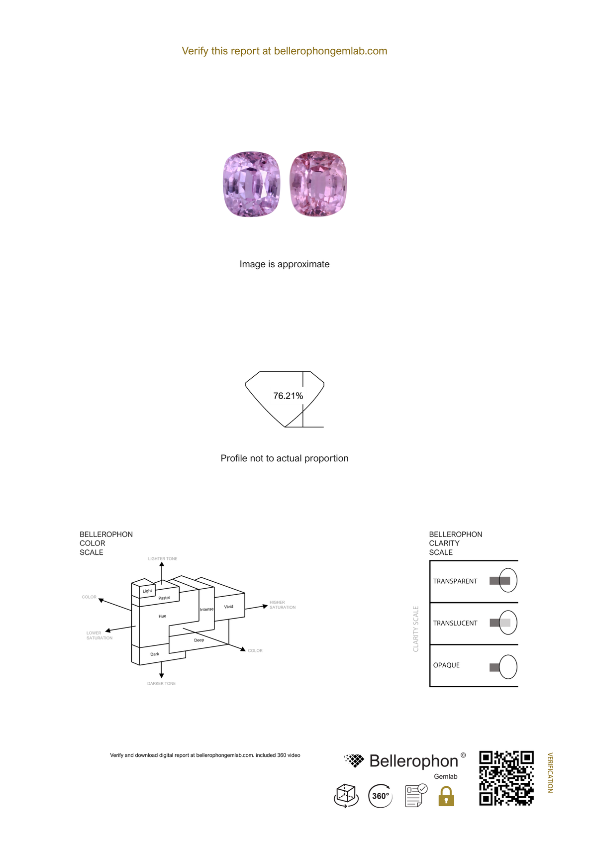 Bellerophon Gemlab report C02955, page 2, for the 1.427 ct Ceylon sapphire
