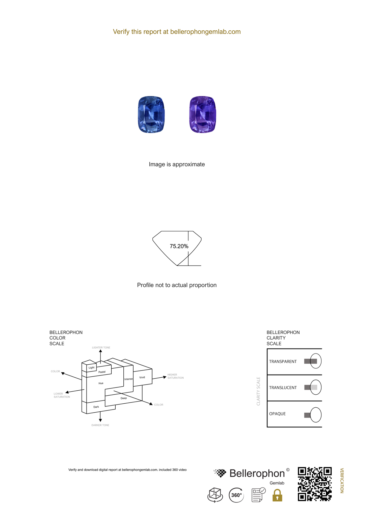Bellerophon Gemlab report C02956, page 2, for the 1.254 ct Ceylon colour-change sapphire